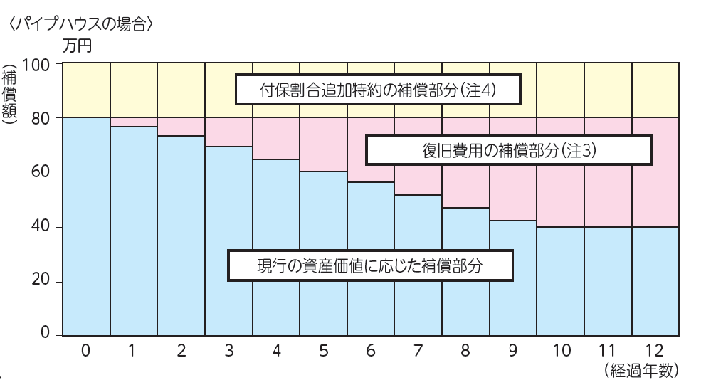 園芸説明図